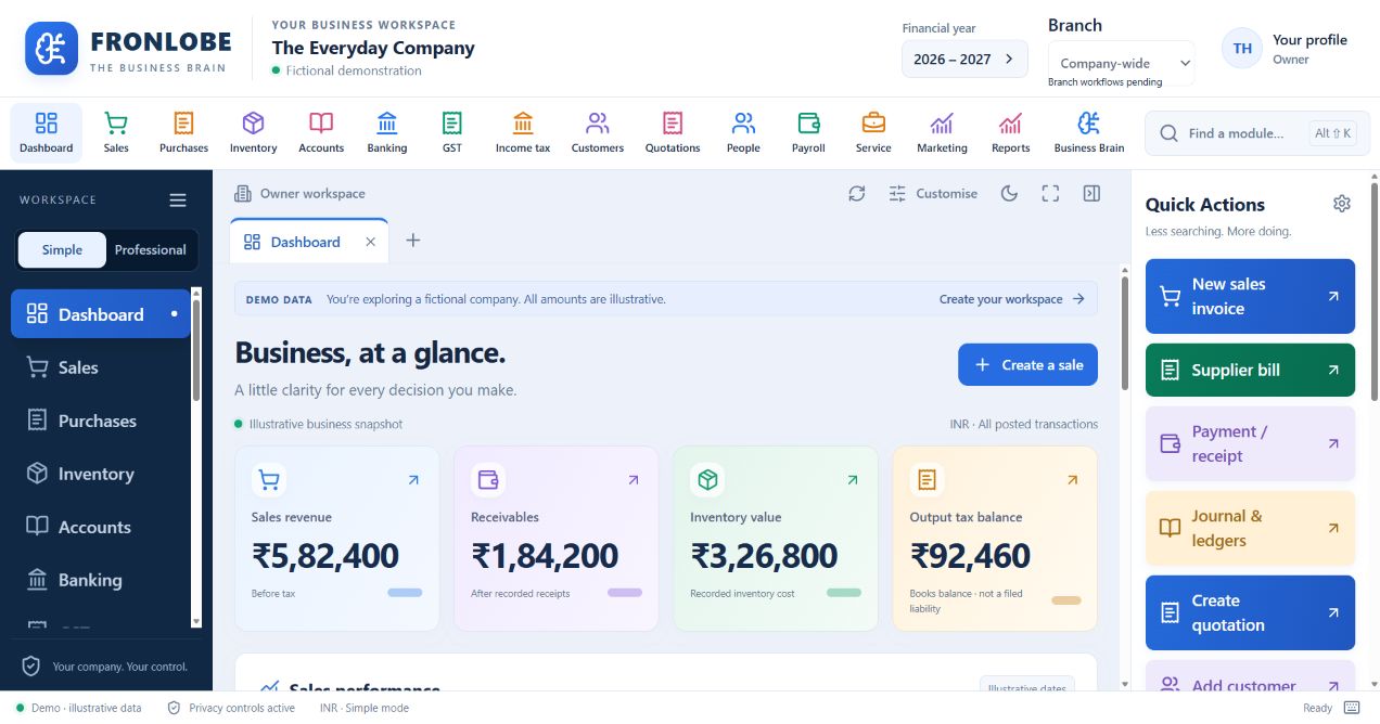 Erp Financial Modules FRONLOBE — AI ERP, Accounting, GST, Inventory & CRM Software for India